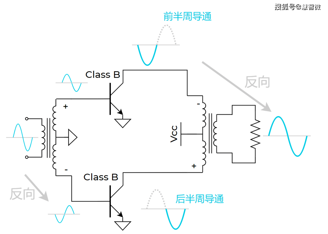 微带巴伦原理图片