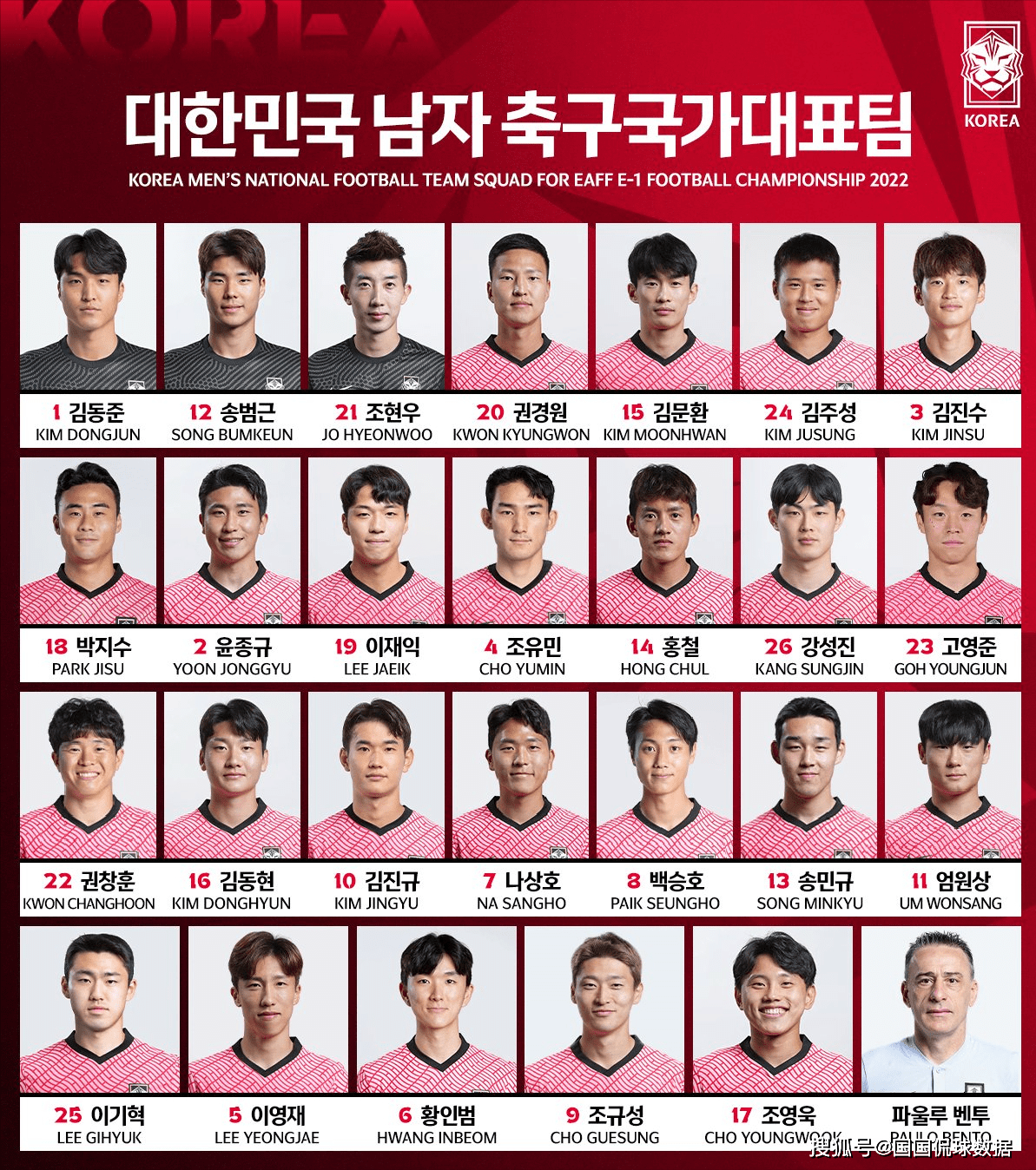 东亚杯前瞻预测:中国vs韩国_韩国国家队_扬科维奇_球员