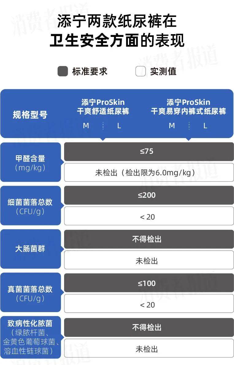 尿液检验报告单怎么看图片