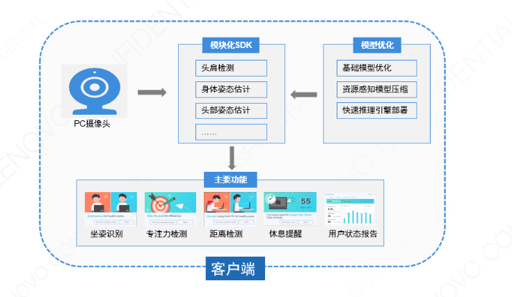 实力认证！联想天骄智能学习生态入选信通院“护童计划”优秀案例