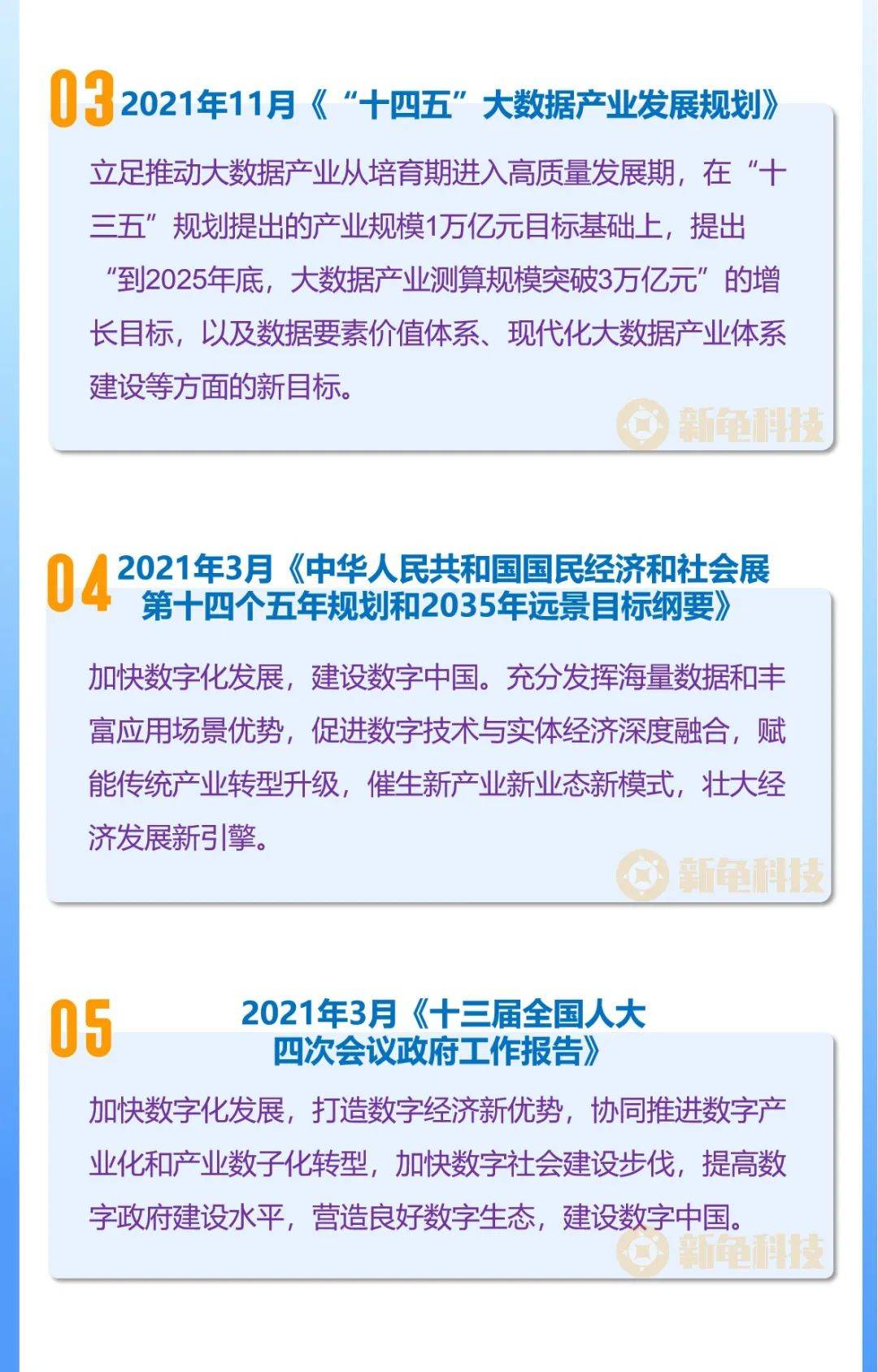 国家陆续出台了多项政策来推动大数据产业高质量发展,如"十四五"