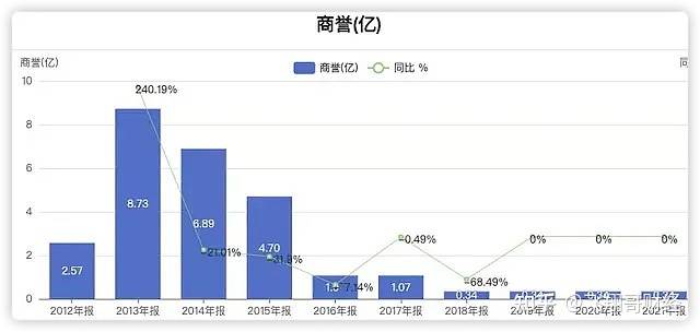 沃森生物这一只股票怎样样