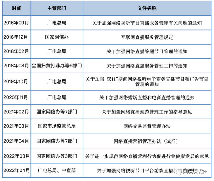 如何确保直播内容的安全与合规性？  第1张