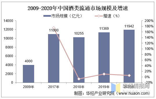 九游J9中国酒类流通行业发展现状及投资规划建议报告(图1) 九游J9中国酒类流通行业发展现状及投资规划建议报告(图1)