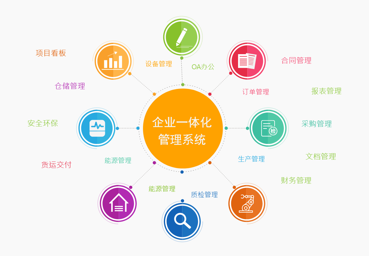 运营管理矢量图图片