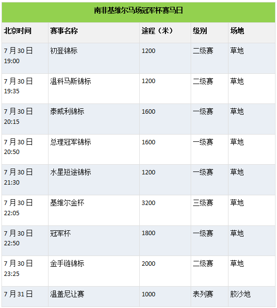 香港赛马 不歇暑 致胜一击 爆大冷夺冠 1赛马网 第一赛马网