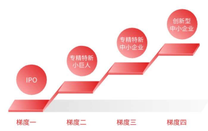 中小企业网站有哪些