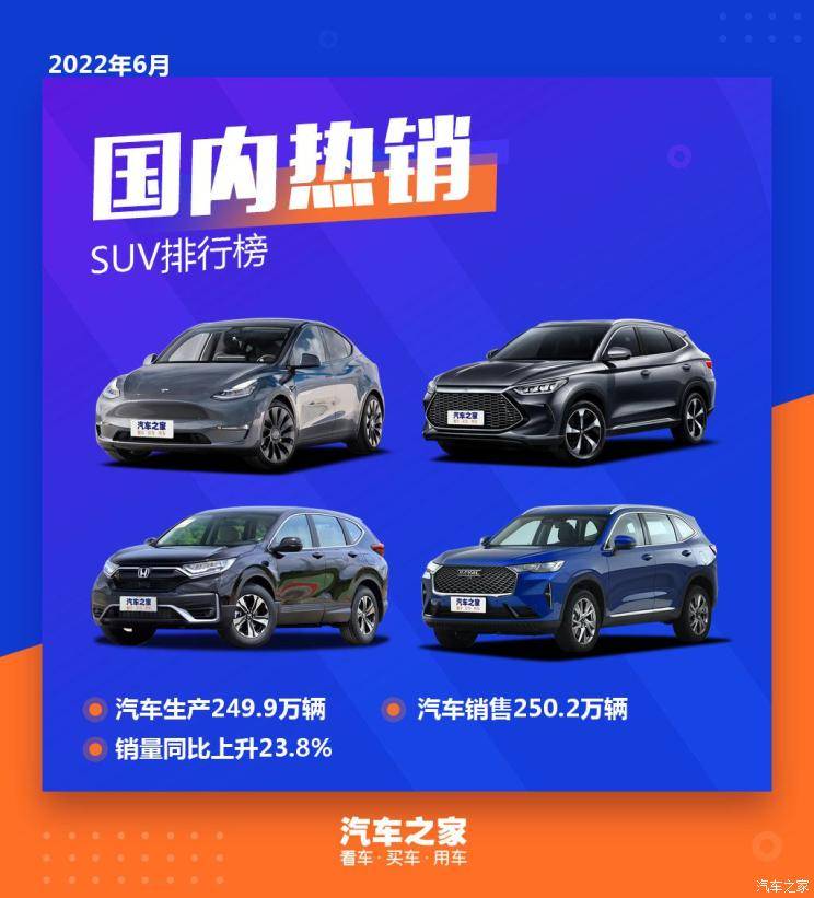6月份国产suv销量排行榜_2022年6月国内热销SUV排行榜榜单出炉
