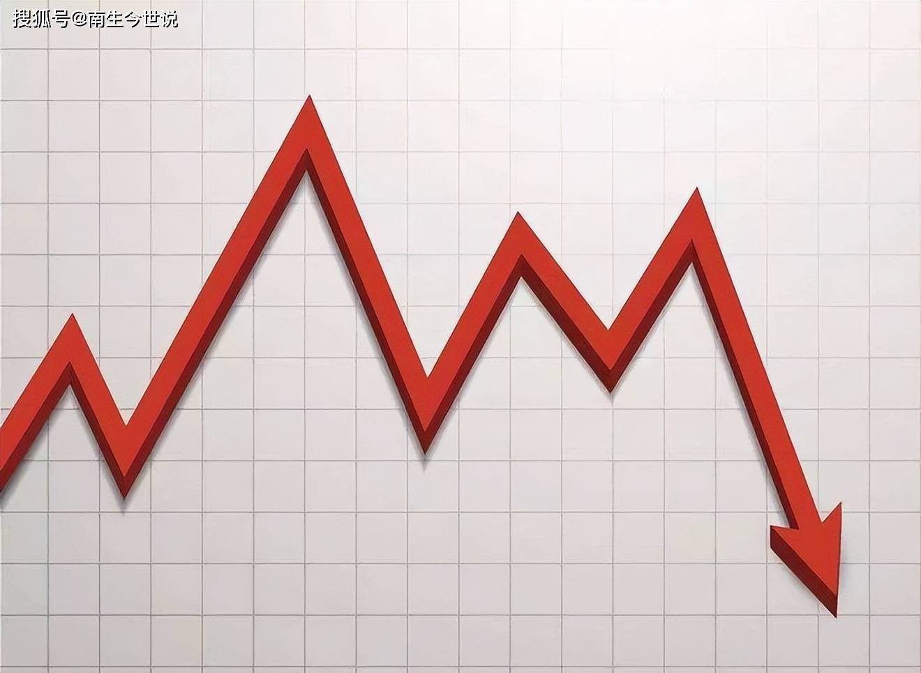 伯里：担心二季度GDP出现“技术性衰退”，拜登政府想修改规则_搜狐网