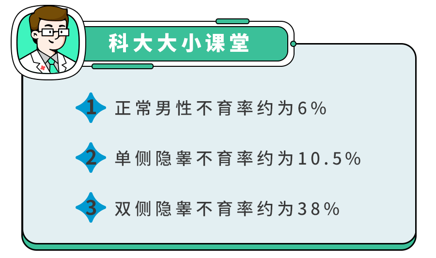 蛋蛋没了是一种什么体验？家有男宝,这个动作趁早做