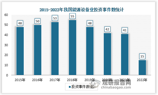 中国能源设备行业发展深度分析与未来投资预测报告（2022-2029年）(图1)