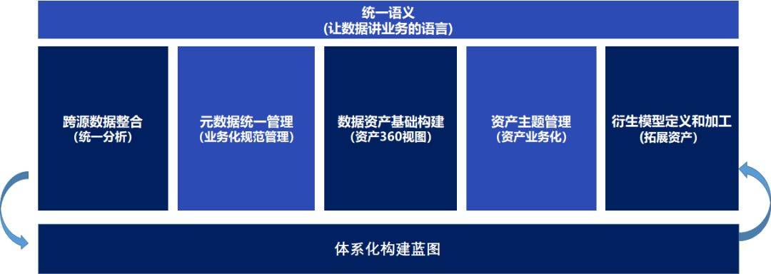 4166am金沙信心之選(中國)有限公司解析數(shù)據(jù)分析平臺DataSense：抓住數(shù)據(jù)資產(chǎn)化趨勢