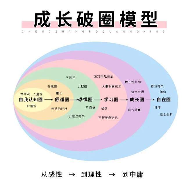 疫情圈层图图片