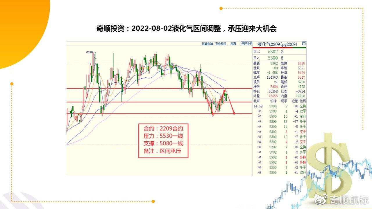 Kaiyun 开云体育奇顺：2022-08-02各品种大行情走势预测(图6)