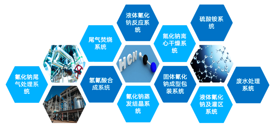 儲能市場藍海,鈉離子電池正極材料獲突破_合成_氰化鈉_普魯士