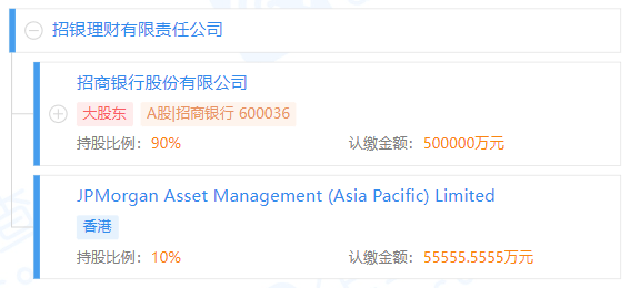 齐鲁银行拟设立理财子公司，已有20余家中小银行有计划