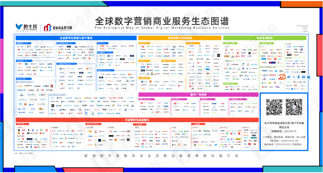 日前,执牛耳发布《2022全球数字营销商业服务生态图谱》,以期达到为"