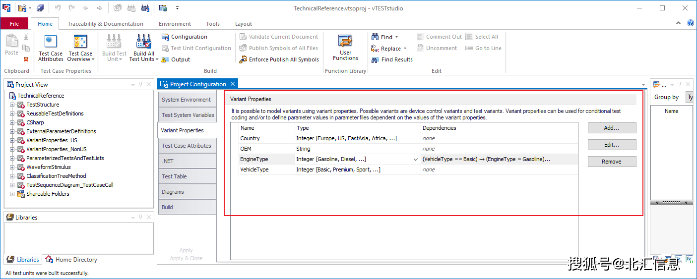 基于vTESTstudio的域控制器测试用例开发及案例分享 背景_搜狐汽车_搜狐网