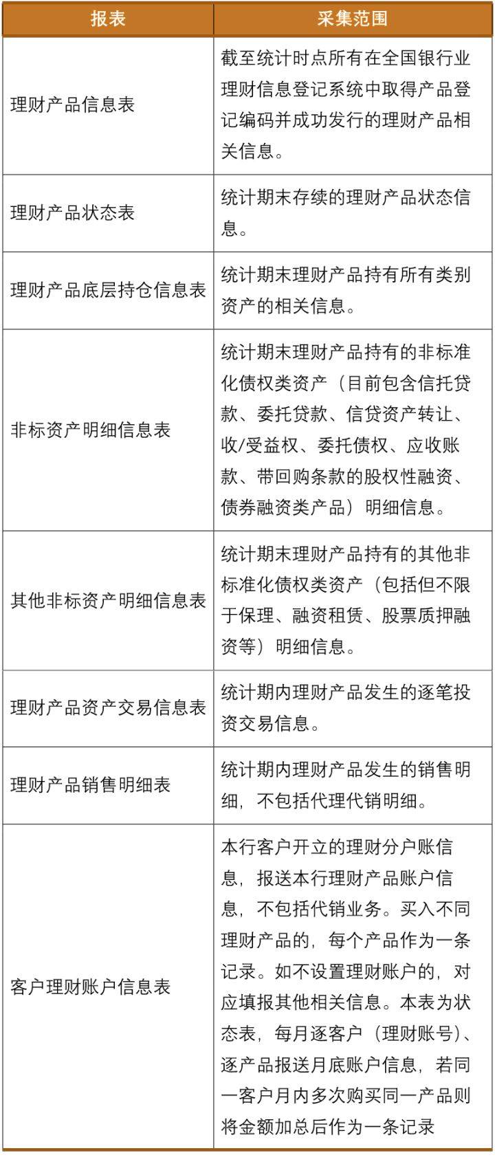 制度解读】理财产品相关监管政策专题梳理（最新版）_搜狐网