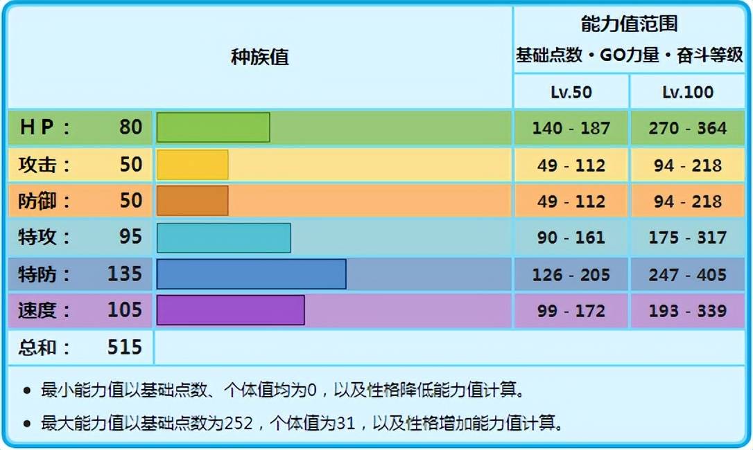 宝可梦为什么说冰系走盾向没有前途几何雪花说明了一切
