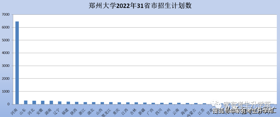 河南的理工類大學排名_河南理工大學全國排名_河南理工類排名