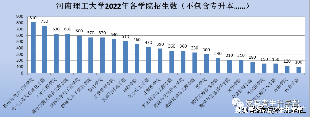 河南理工類排名_河南的理工類大學排名_河南理工大學全國排名