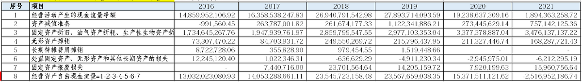 pg电子平台个股分析——格力电器(图8)