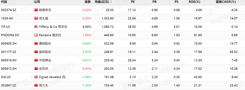 2022������Ʒ��ҵ���ֽ���