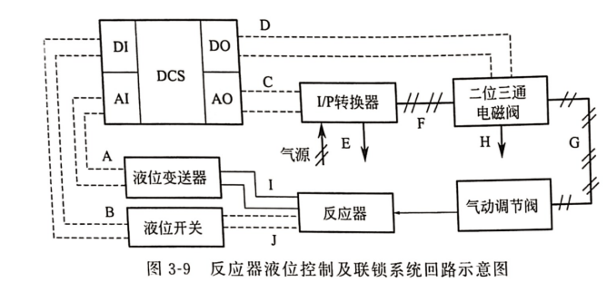 DCS仪表回路图图片