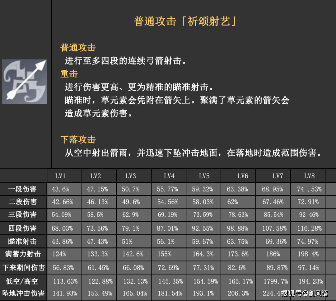 原神：四星草元素「柯莱」，技能机制和数值分析，提前云评测！_搜狐网