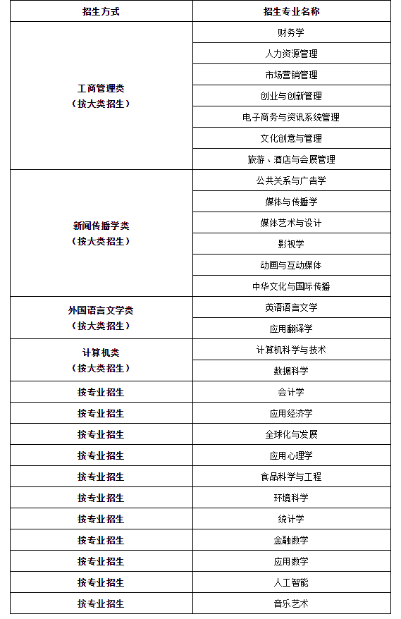 温州理工学院学费_温州理工学校学费_温州理工学院官网学费