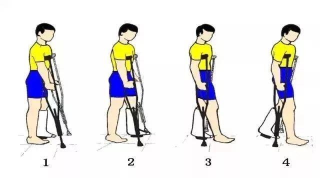 国政中医骨科股骨头坏死患者如何正确拄拐图