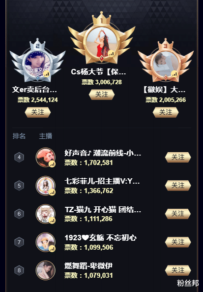 对于杨大爷离开舞帝,之后重回yy后自己创办了公会,许多人并不看好她.