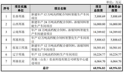 邦基科技IPO：收购定价合理性存疑，上亿元供应商上演“零人”公司（邦基科技上市）