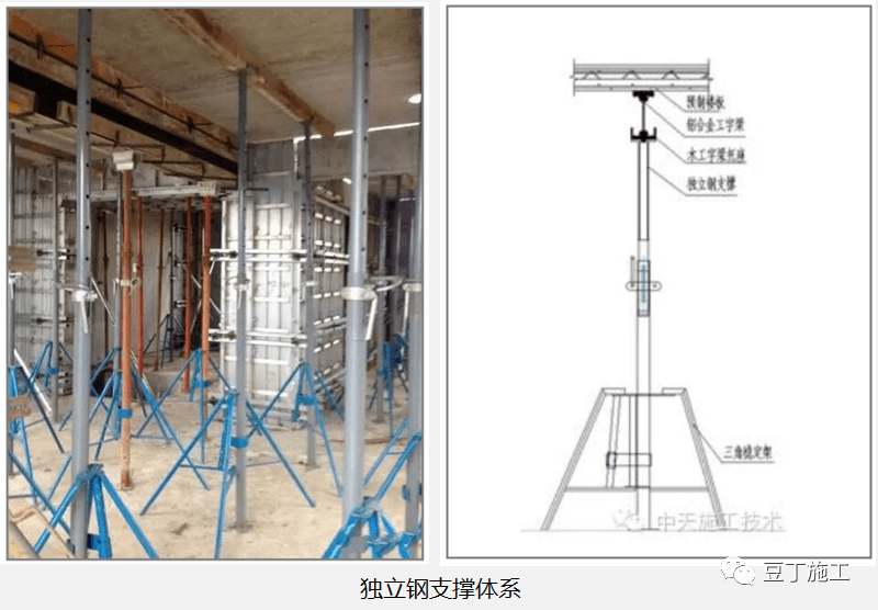 5m;2)立杆縱橫間距不超過1.5m,支撐自由端高度不超650mm;層高不超過3.