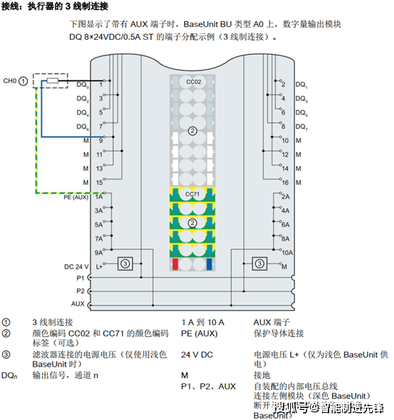 et200sp-i-o-wirest-baseunit-energy