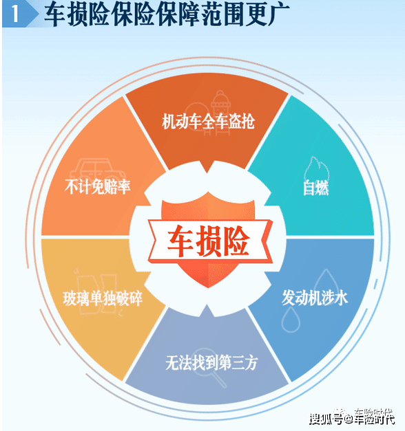 车险综合改革以后哪些险种值得买 搜狐汽车 搜狐网