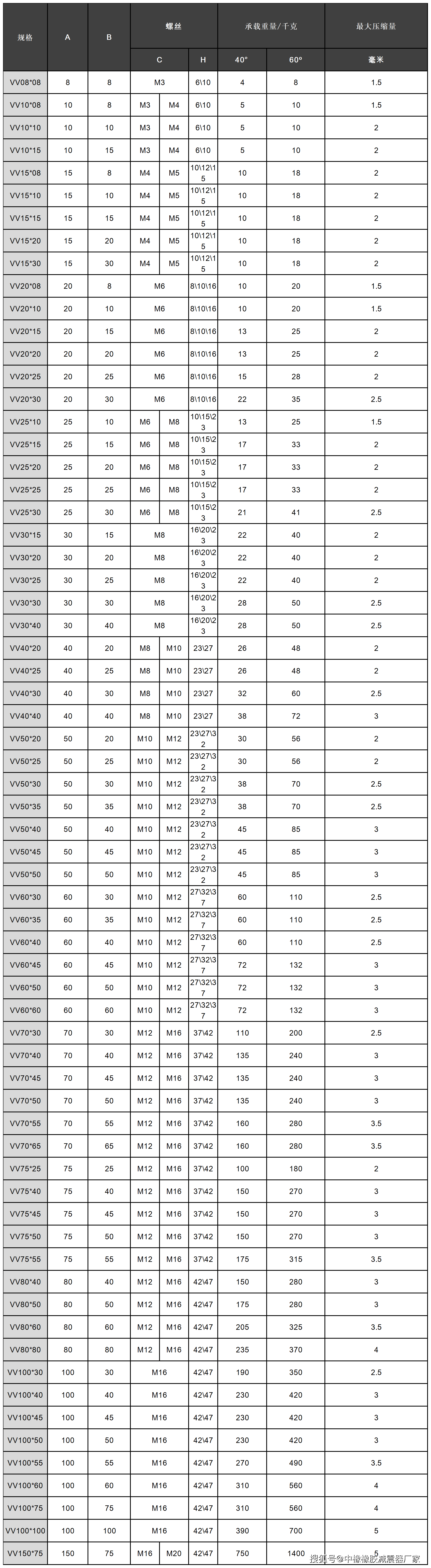 tr32x3外螺纹参数图片