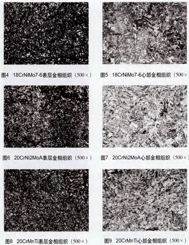 18crnimo7-6和20crni2moa材料渗碳淬火工艺分析_硬度_组织_残留