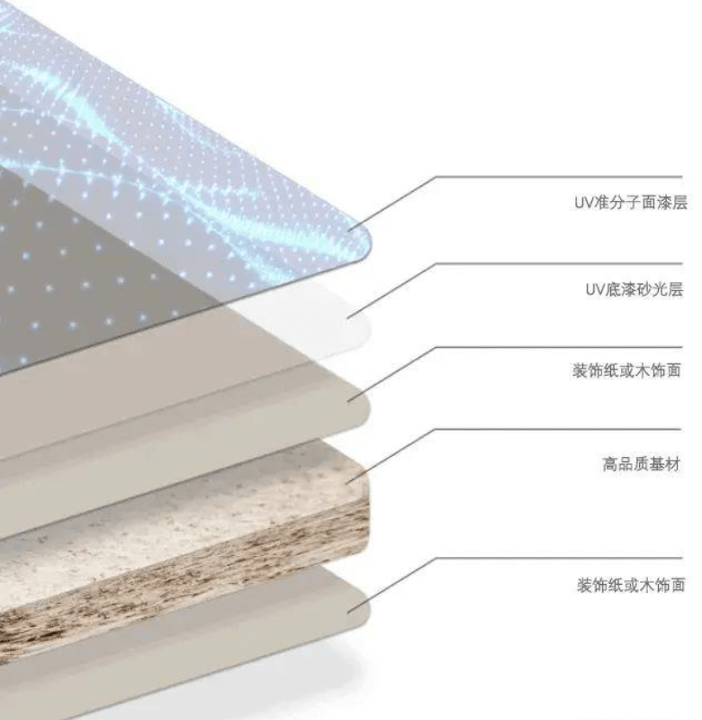 肤感天成,双抗无痕丨千年舟「准分子uv肤感板」来了!