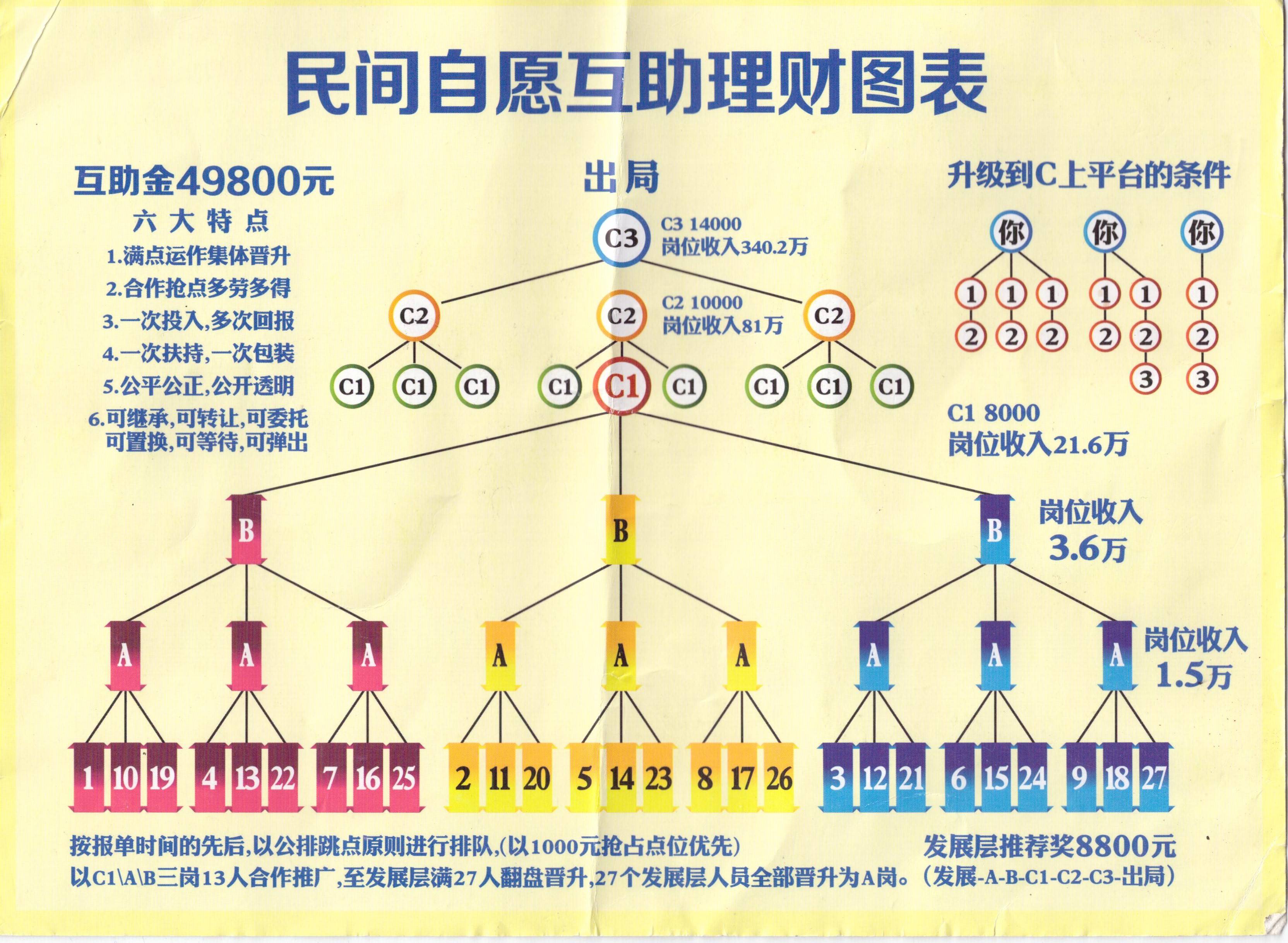 原来是这些传销组织在搞鬼