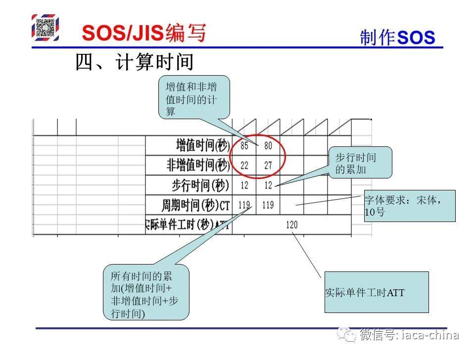 Sos Jis 干货| 从SOP到SOS/JIS,标准化作业的每一步,你学会了吗?_搜狐汽车_搜狐网