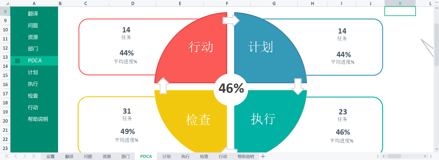 用了pdca工作法模板,被領導誇被同事學_目標_任務_團隊