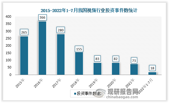 谈球吧体育中国视频行业发展趋势分析与未来前景预测报告（2022-2029年）(图1)