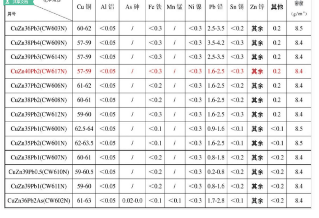 CW618N铝黄铜CW619N锡黄铜_手机搜狐网