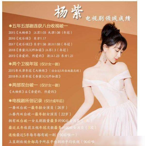 杨紫终归顶流:成长于被否定的状态,以演技闯星途,如今备受期待_表演