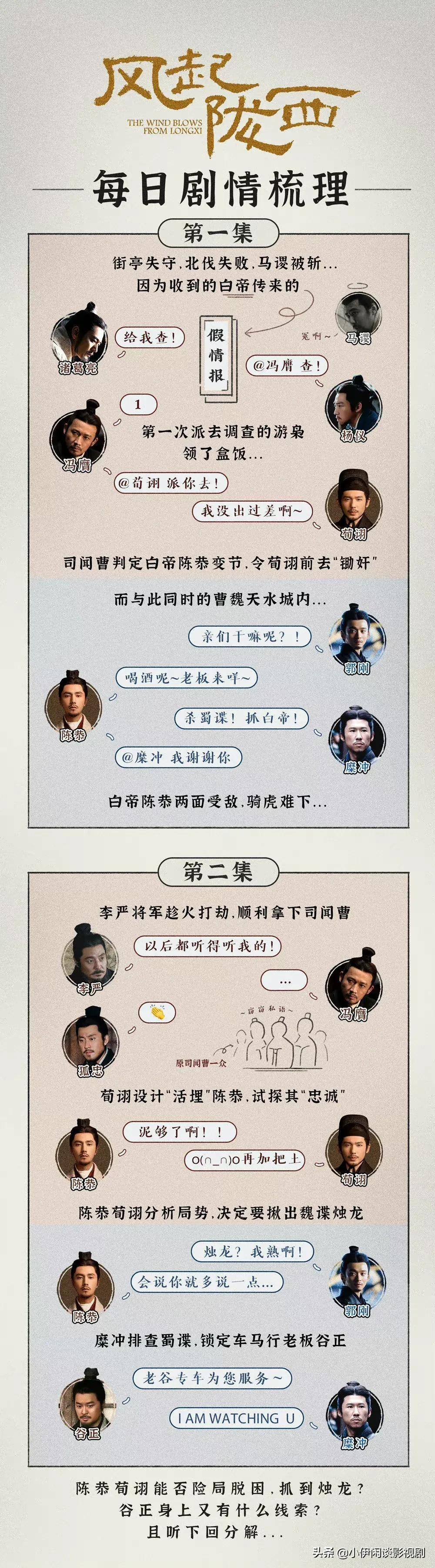 这篇文章带你迅速看懂《风起陇西》此剧像一壶老酒,越品越有味_人物