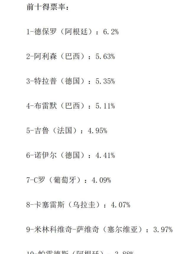 梅西“7号保镖”被评为世界杯最帅男人！梅西和他还上了热搜