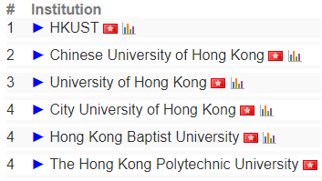 计算机专业留学排名 CSRankings 香港大学计算机科学排名_澳门的大学排名
