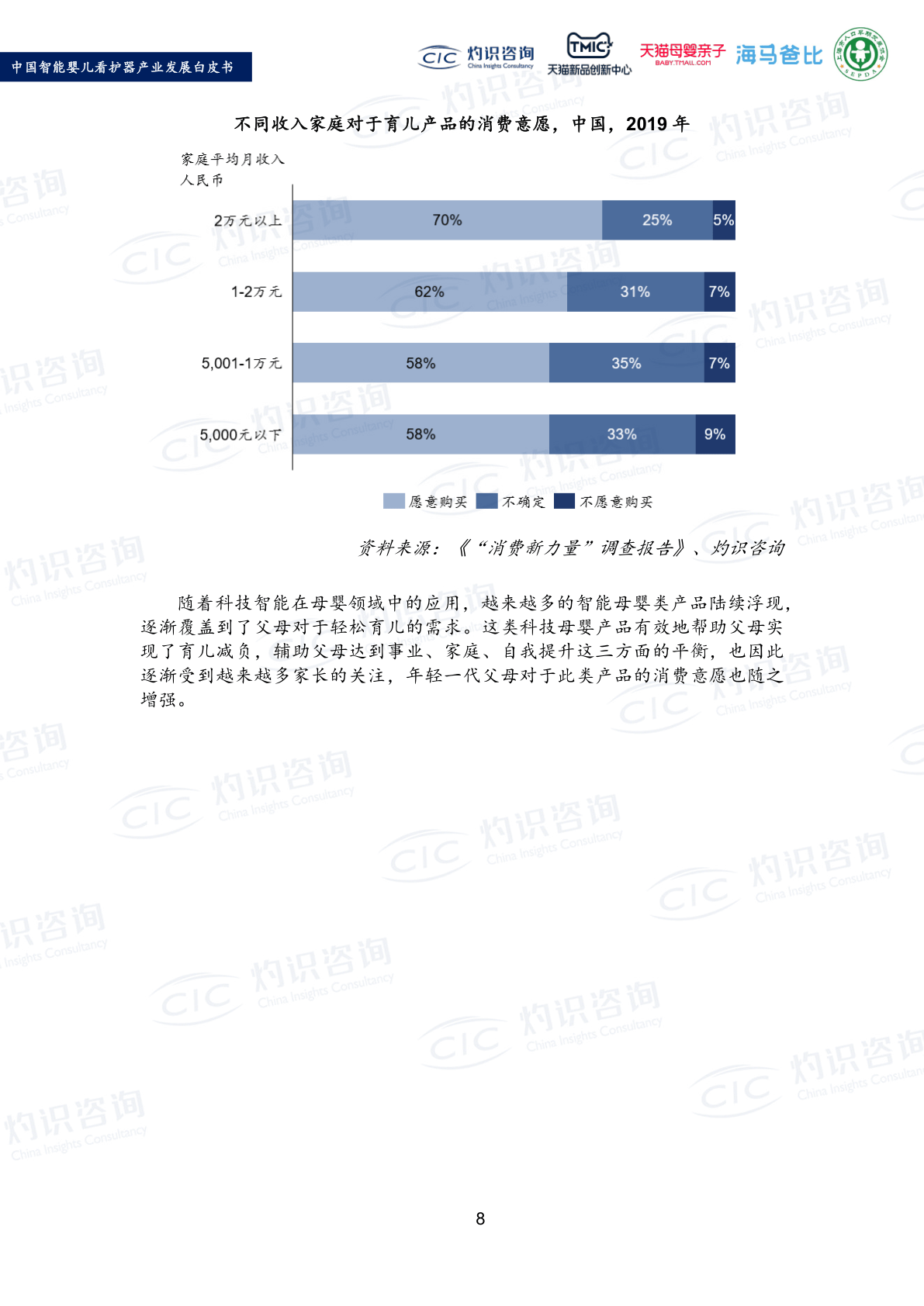 2022中国智能婴儿关照器财产开展白皮书(附下载)